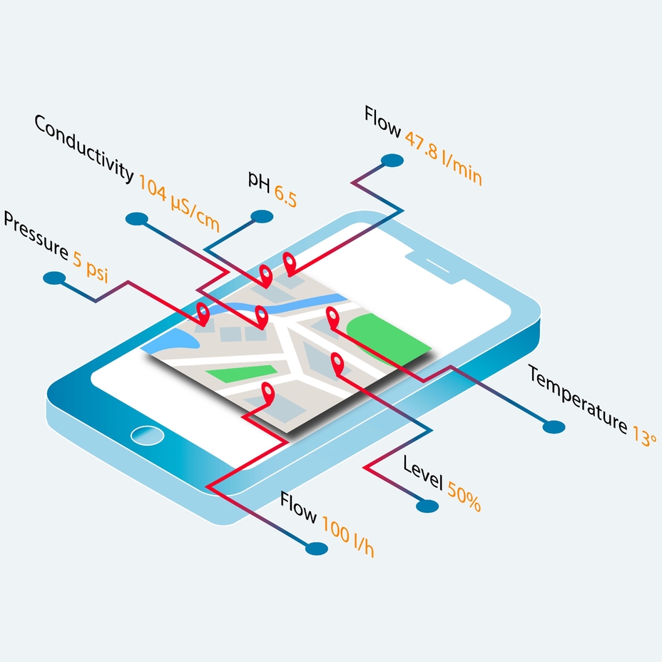 Netilion Value - Digitaler Datenmonitoring-Service für Prozesswerte auf Basis von IIoT