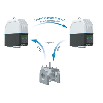 FLOWSIC500 Kartuschentausch