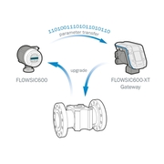 FLOWSIC600-XT gateway upgrade Service für FLOWSIC600