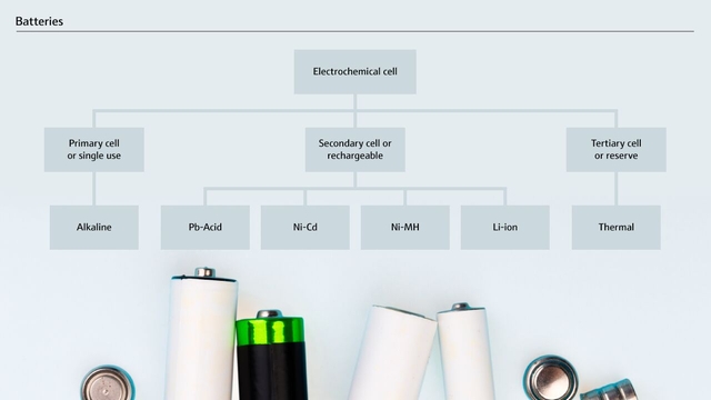 Batterij-indeling en subtypen