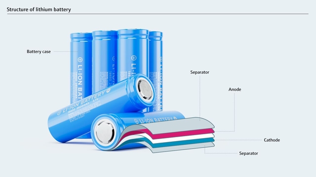 Een grafiek die moet worden gemaakt. Structuur van een lithium-ion-batterij