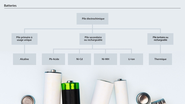 Classification des batteries et sous-types