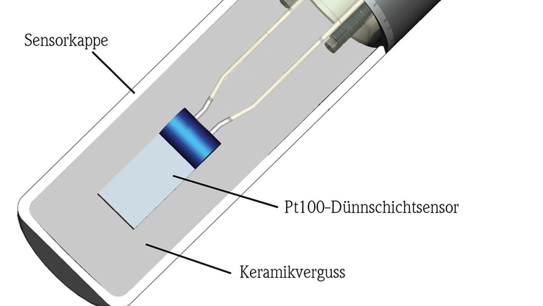 iTHERM TS111 StrongSens Pt100-sensor