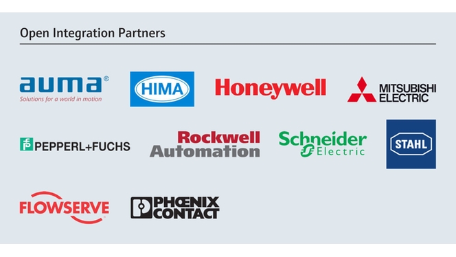 Sterke allianties en sterke open integratiepartners helpen uw risico's aanzienlijk te verlagen