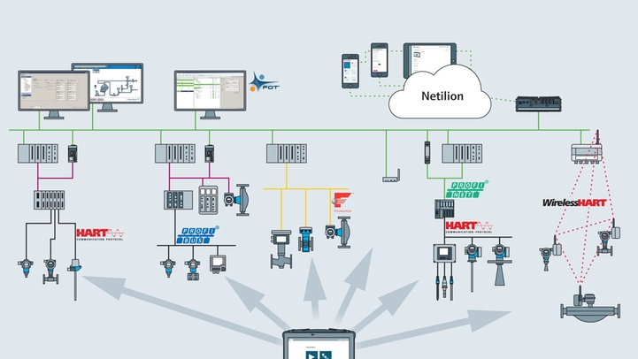 Field Xpert systeemarchitectuur