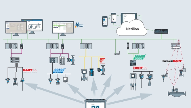 Field Xpert systeemarchitectuur