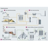 Process de fabrication du ciment