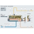 Diagramme du process de séparation du pétrole brut