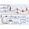 Process de production d'acier