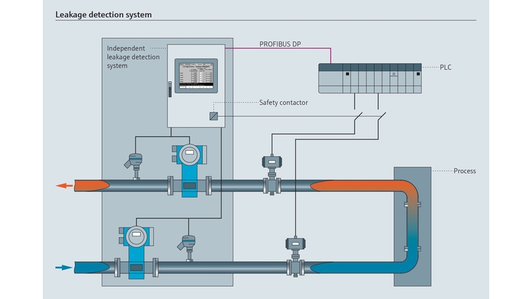 Leakage detection system