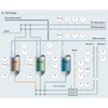 Clean-in-place proces met meetparameters