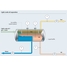 Process map of light crude oil separation process