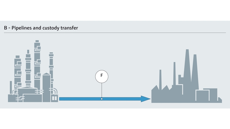 Diagramme avec paramètres pour les transactions commerciales  de produits chimiques