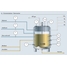 The upstream fermentation process in a bioreactor with all its relevant measurement points