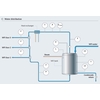 Waterdistributieproces