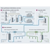 Waterzuiverings- en distributieproces