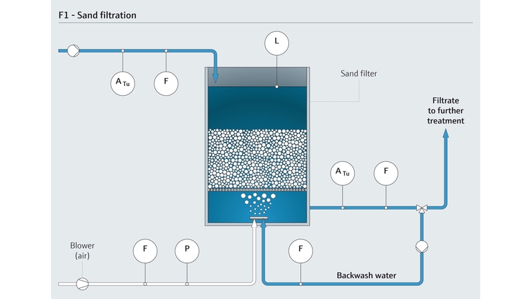 Sandfiltration Diagram