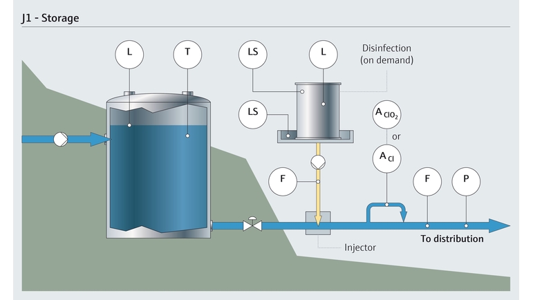 Trinkwasserspeicherung Diagram