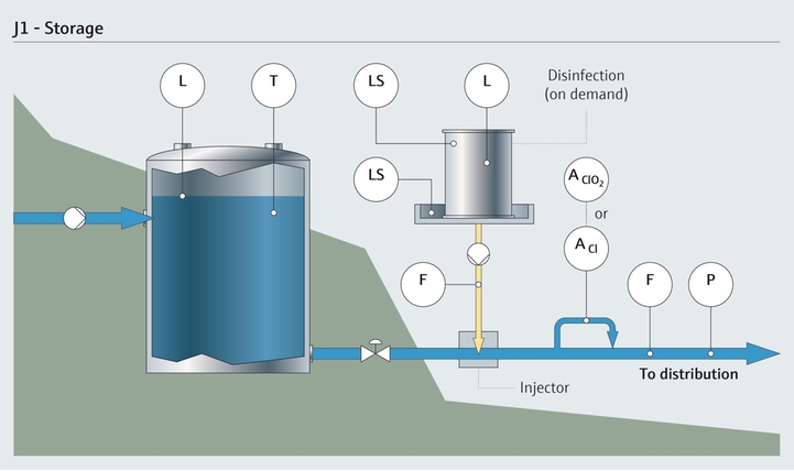 Trinkwasserspeicherung