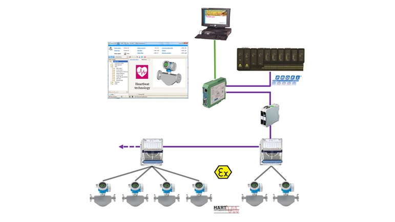 Intégration de Heartbeat Diagnostics