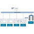 Integration of Memobase Plus