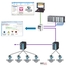 Integration von Heartbeat Monitoring