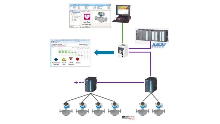 Intégration de Heartbeat Monitoring