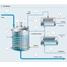 Prozessgrafik der chemischen Destillation
