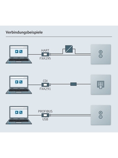 DeviceCare – Exemples de connexion avec modems