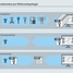 Open Integration - Integrationstest für jede Referenztechnologie