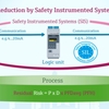 Schematische weergave van hoe een Safety Instrumented System met SIL-sensoren het restrisico vermindert