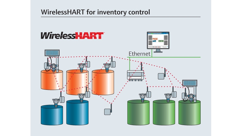 WirelessHART pour la gestion des stocks dans un parc de stockage