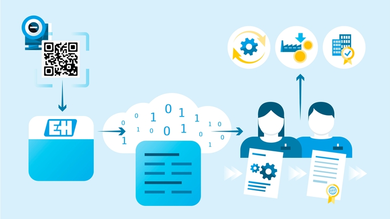 Improve your asset management from asset data collection and documentation to trend analysis