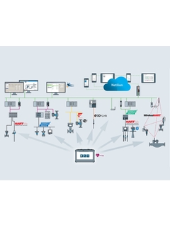 Netzwerkarchitektur Field Xpert SMT70