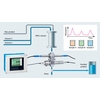 Chromatographiesteuerung mit Liquiline und UV-Absorptionssensor