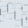 Procesoverzicht van acetyleenhydrogenatie