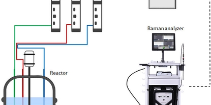 Schematische Darstellung des Prozessleitsystems für eine Semi-Batch-Polymerisation