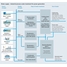 Diagramme montrant l'alimentation en eau et le traitement des eaux de process pour la production d'électricité