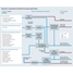 Process map showing the industrial wastewater treatment for power generation