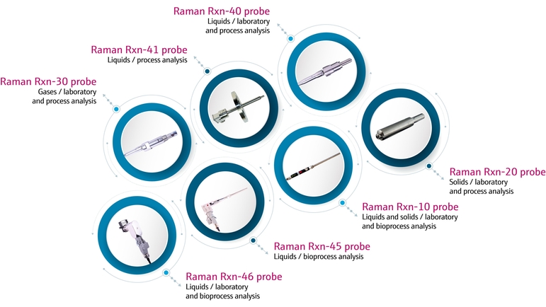 Illustration gamme de sondes Raman