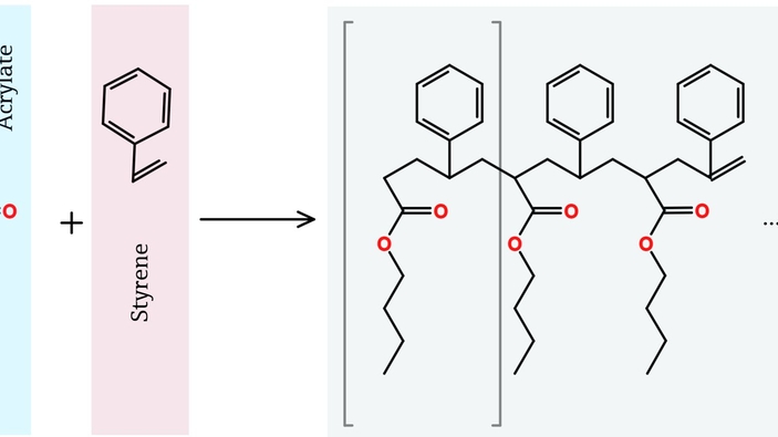 Emulsiepolymerisatiereactie styreen-butylacrylaat