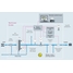 Process map to illustrate the offloading process of liquids from truck and rail