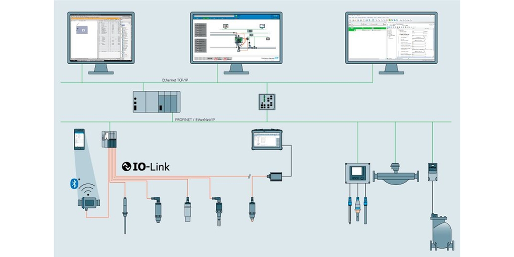 Industrieel ethernet-netwerk met IO-link