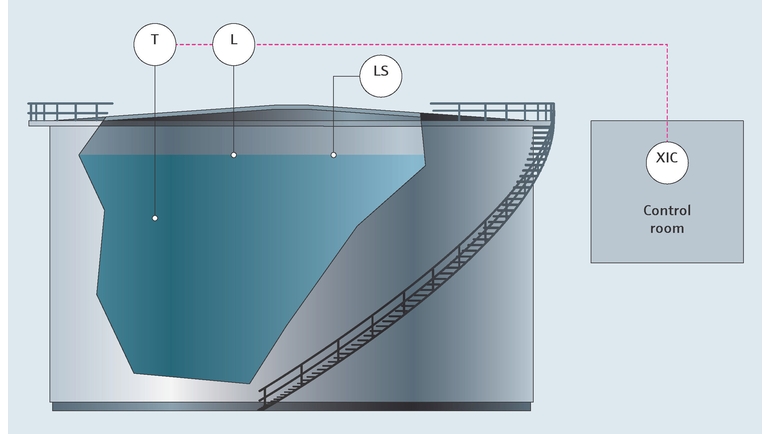 Tankstandmessung in der Lebensmittel- und Getränkeindustrie