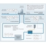 Bewaking van industrieel-proceswaterkwaliteit in voedingsmiddelen- & drankindustrie