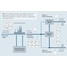 Schéma de process de la surveillance des effluents des eaux usées dans le secteur du pétrole et du gaz