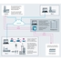 Schéma de process planification et optimisation du stock