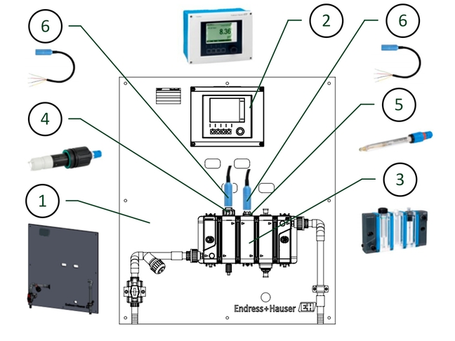 Overview of all bundle components