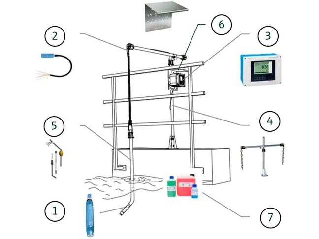 Overzicht van bundelonderdelen van pH-meetpunt met robuuste pH-sensor met polymeerbehuizing
