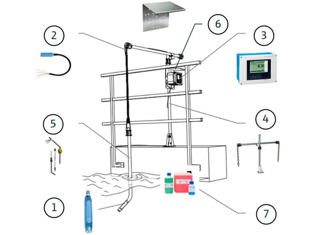 Overview bundle parts of pH measuring point with rugged pH sensor with polymer housing